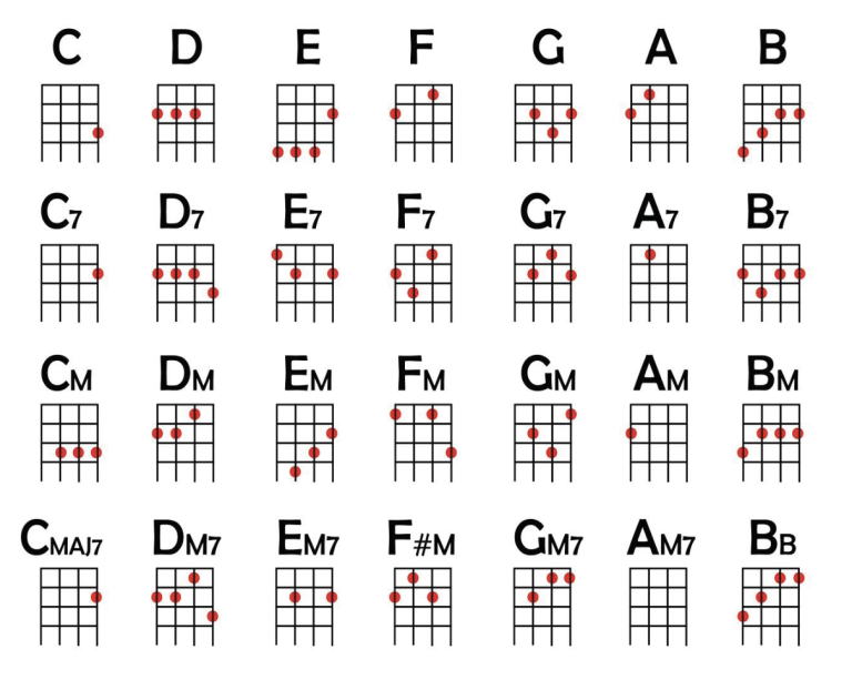 8 most useful chords