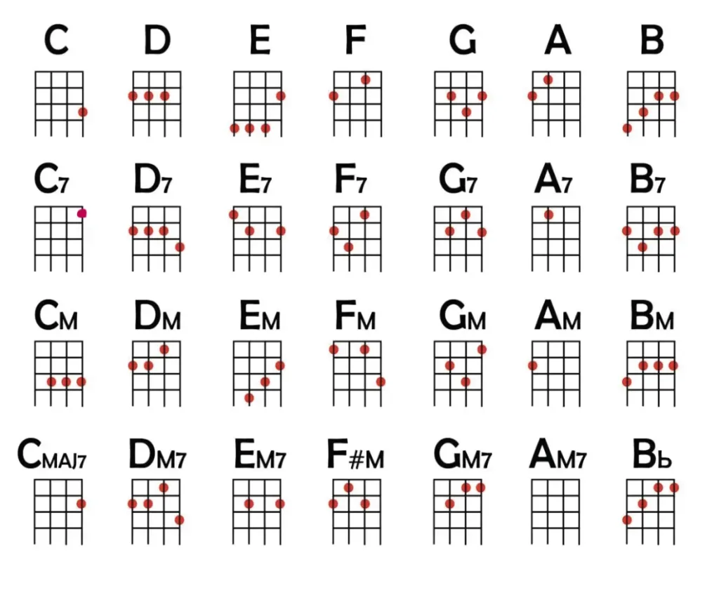 useful chords