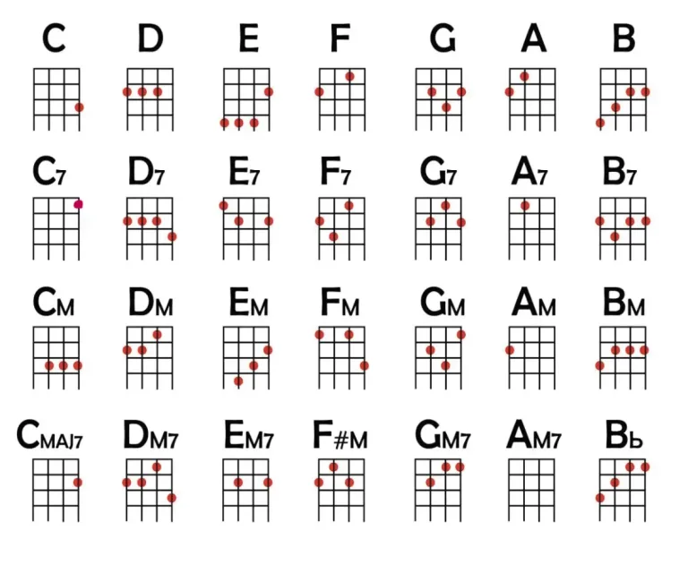 useful chords